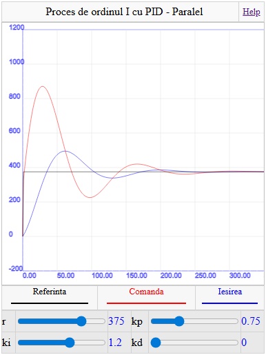 O imagine care conține text, captură de ecran, Interval, linie