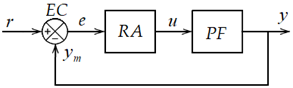 O imagine care conține diagramă, linie, Font, Plan
Conținutul generat de inteligența artificială poate fi incorect.