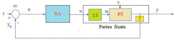 O imagine care conține diagramă, linie, captură de ecran, Dreptunghi
Conținutul generat de inteligența artificială poate fi incorect.