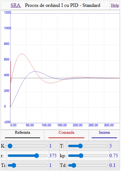 O imagine care conține text, captură de ecran, linie, Interval